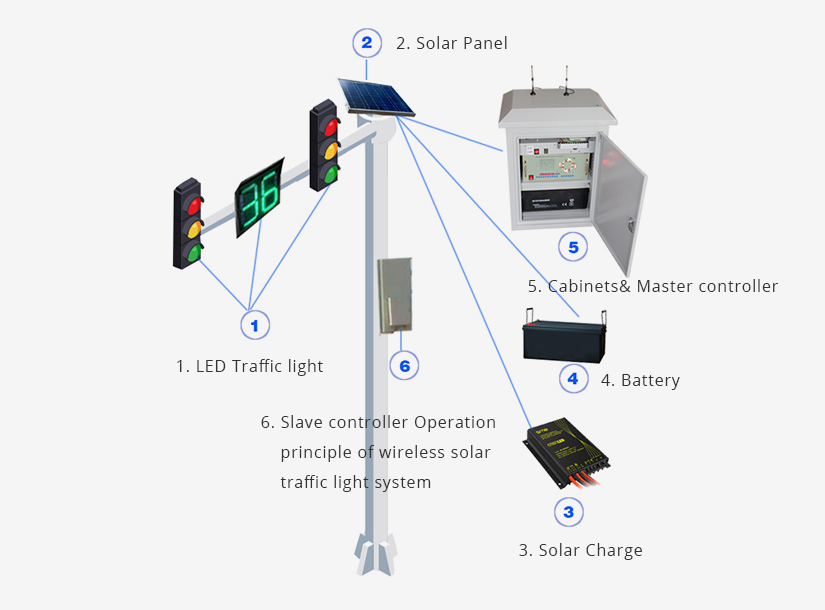 https://www.nobleled.com/images/solution/solar-02.jpg