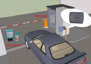 Details introduction of Loop detector function