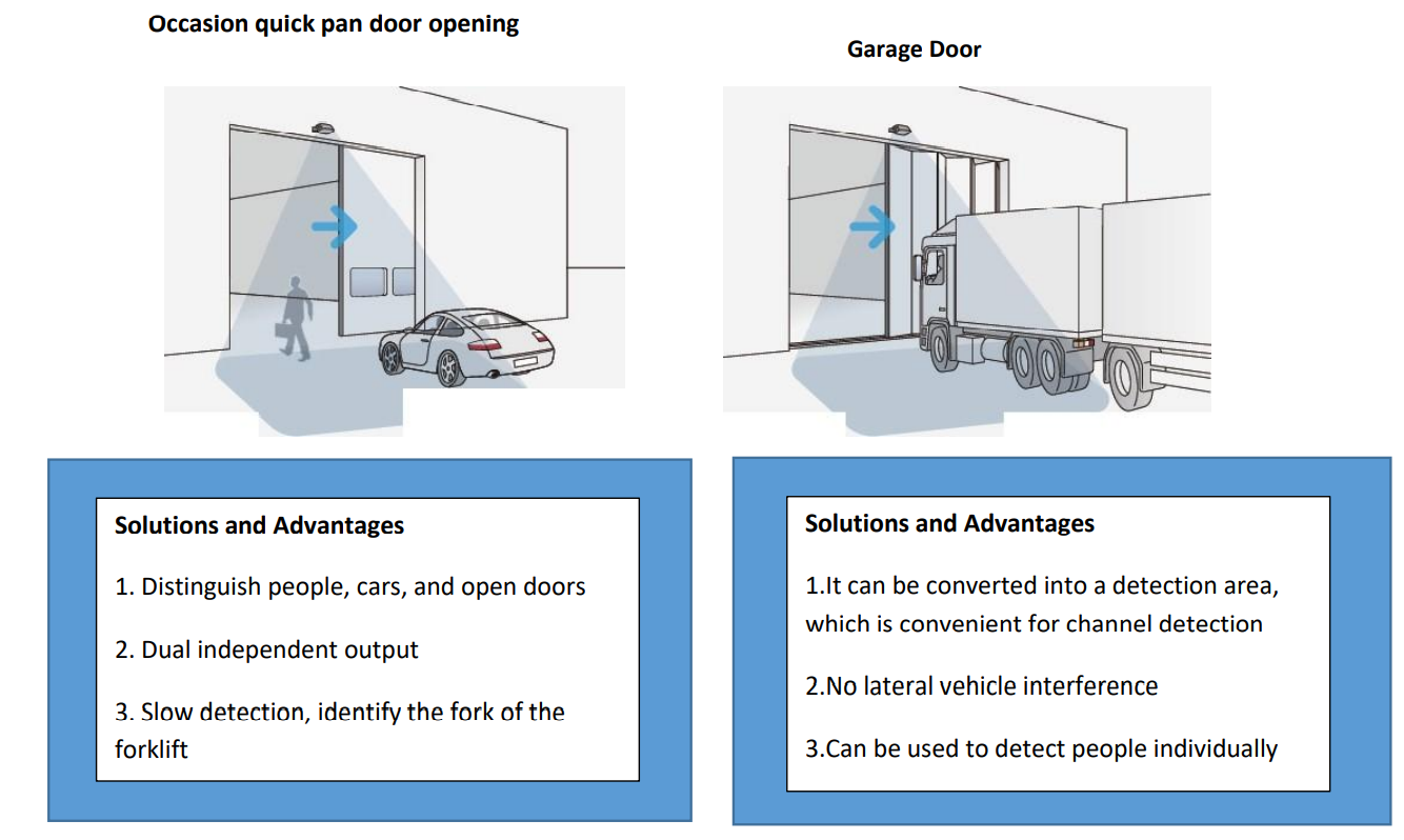 radar opening sensors