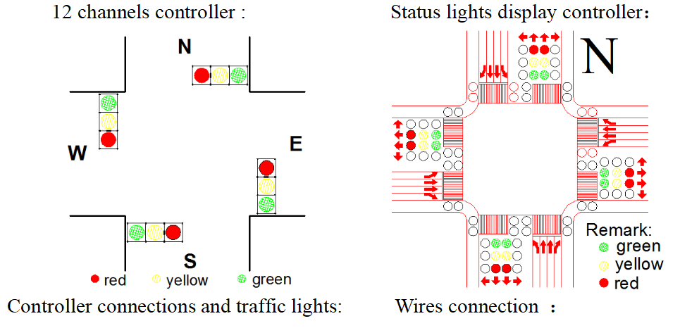 traffic signal light controller
